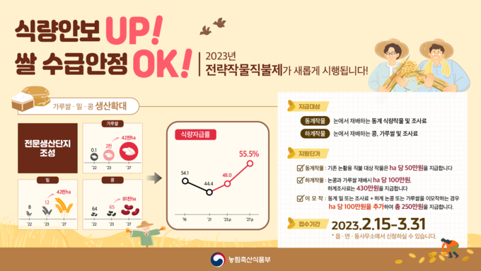 전략작물직불제 홍보물 (여주시)
