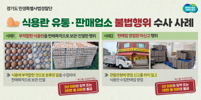 적발사례 (경기도)