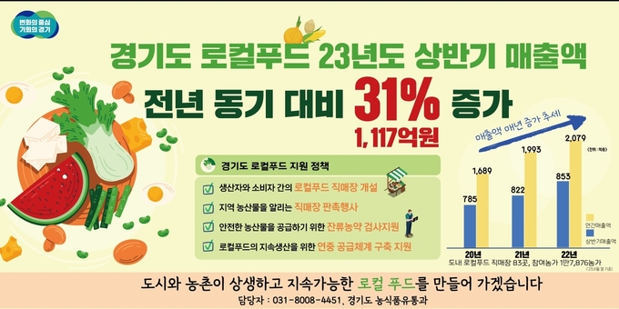 그래픽 자료 (경기도)
