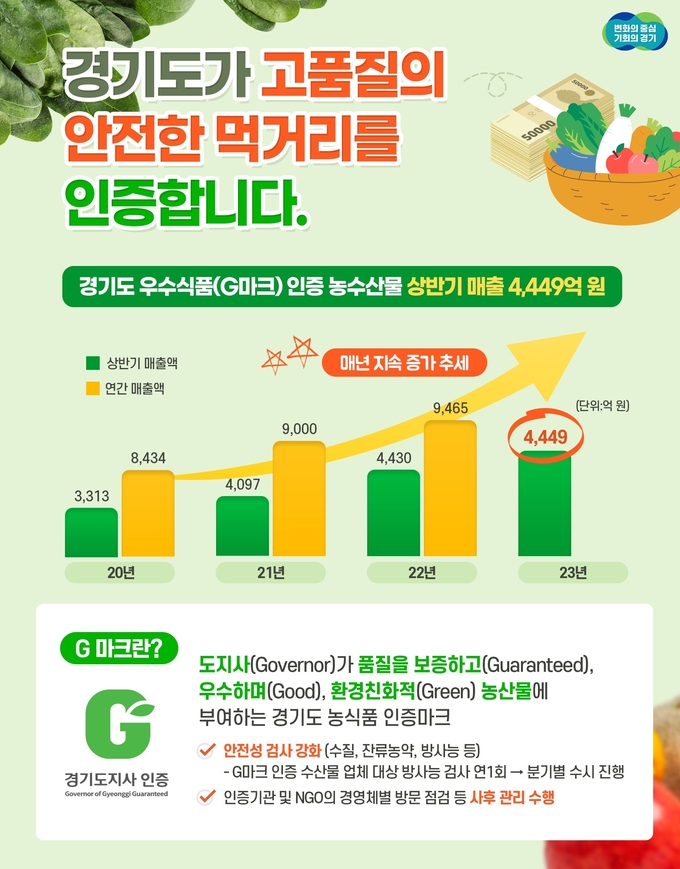 홍보물 (경기도)