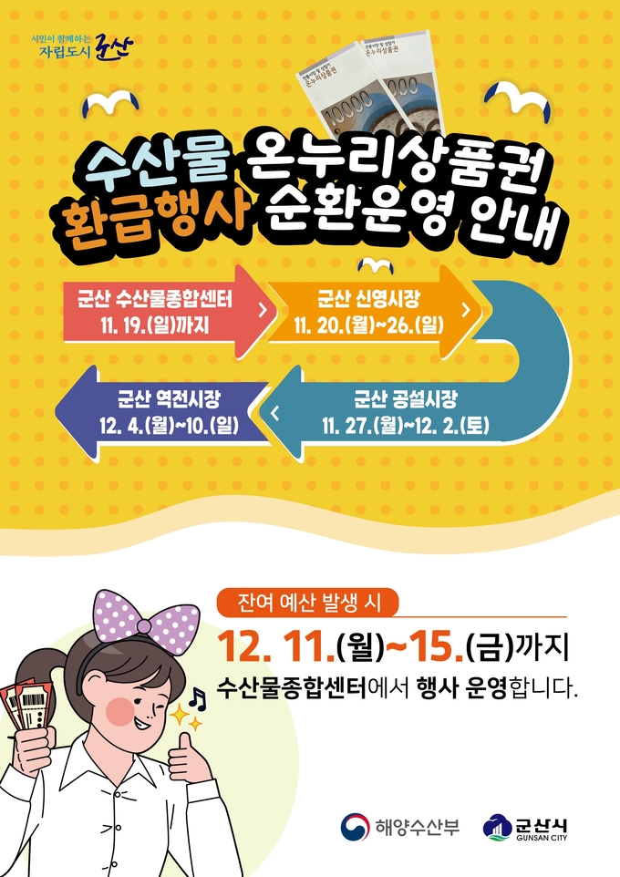 온누리상품권 환급행사 지역시장 공동참여 순환운영 최초 시행 (군산시)