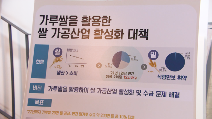 가루쌀 활용 계획 (농림축산식품부 제공)