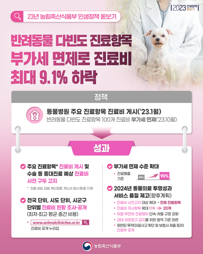 반려동물 진료비 부가세면제 (농림축산식품부 제공)