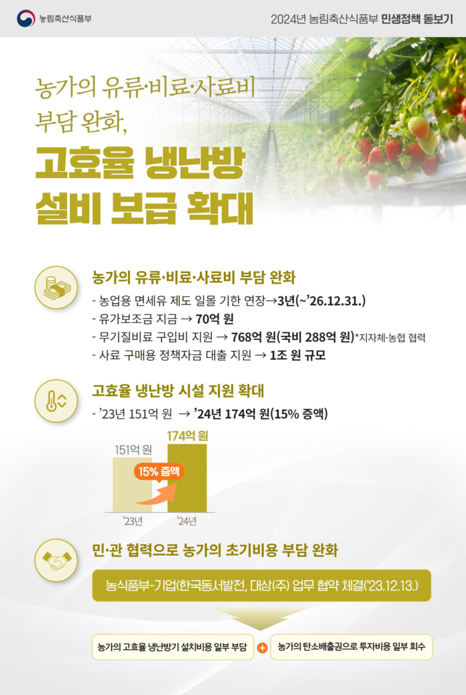 농가 부담 완화 적극 추진 (농림축산식품부 제공)