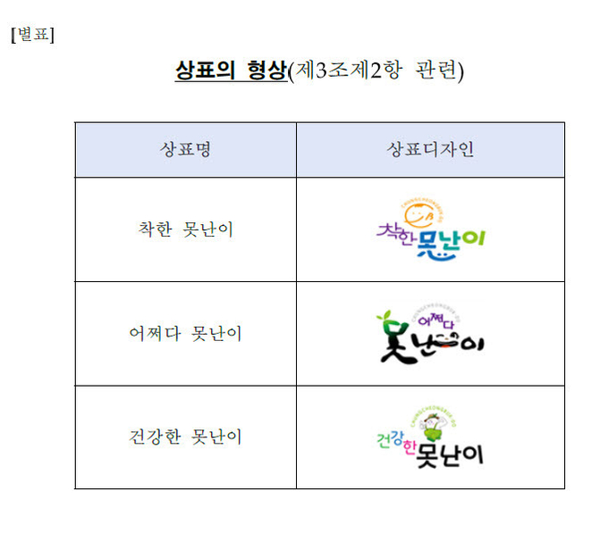 상표 형상 (충청북도)