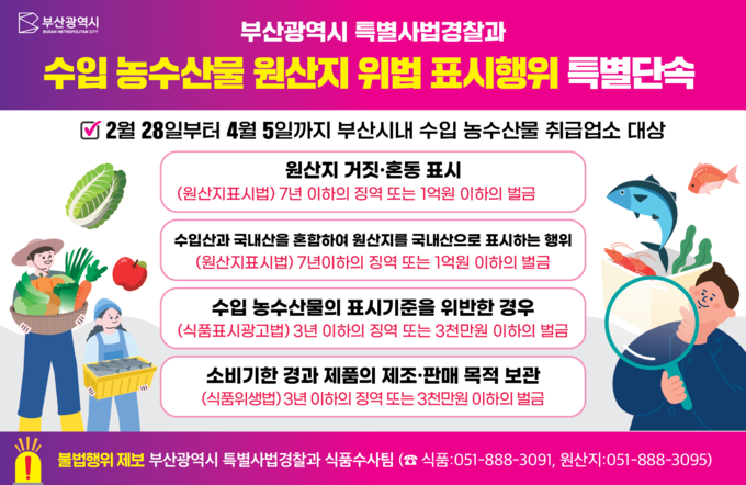기획수사 요약도 (부산시)