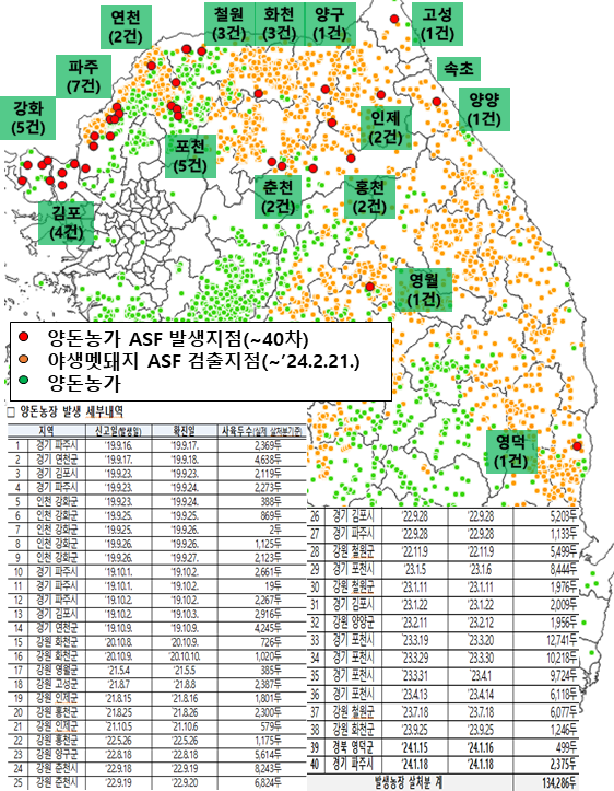 양돈 농가 ASF 발생 현황 (농림축산식품부 제공)