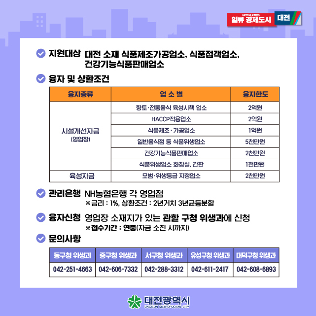 식품위생업소 저금리 융자 지원 (대전시)