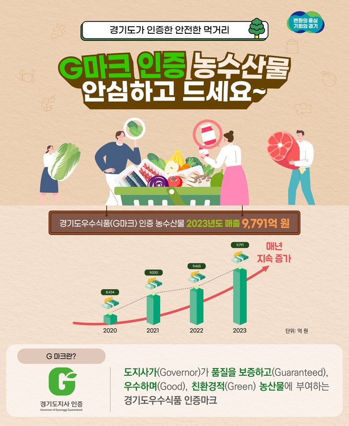 경기도우수식품(G마크) 인증 농수산물 (경기도)