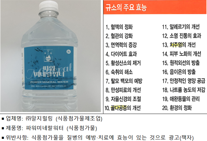 위반제품