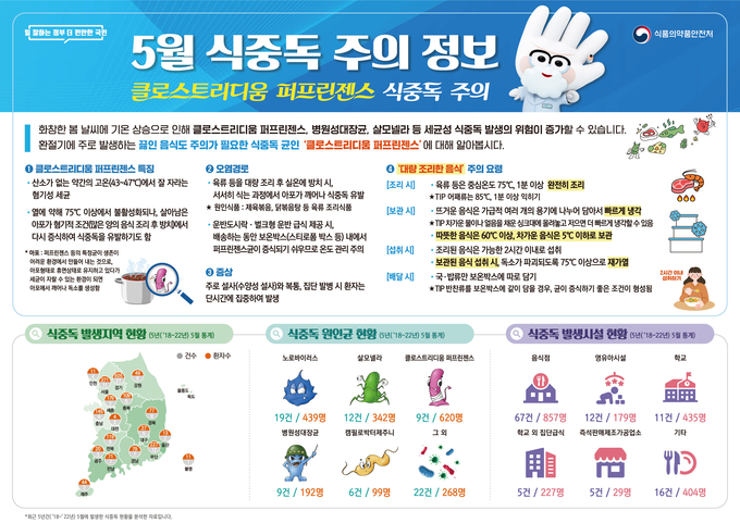 식중독 안내문 (여주시)