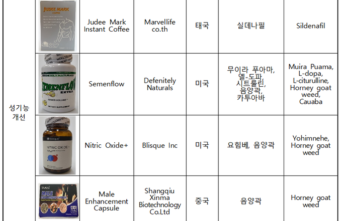 국내 반입차단 대상 원료‧성분 확인 제품 사례