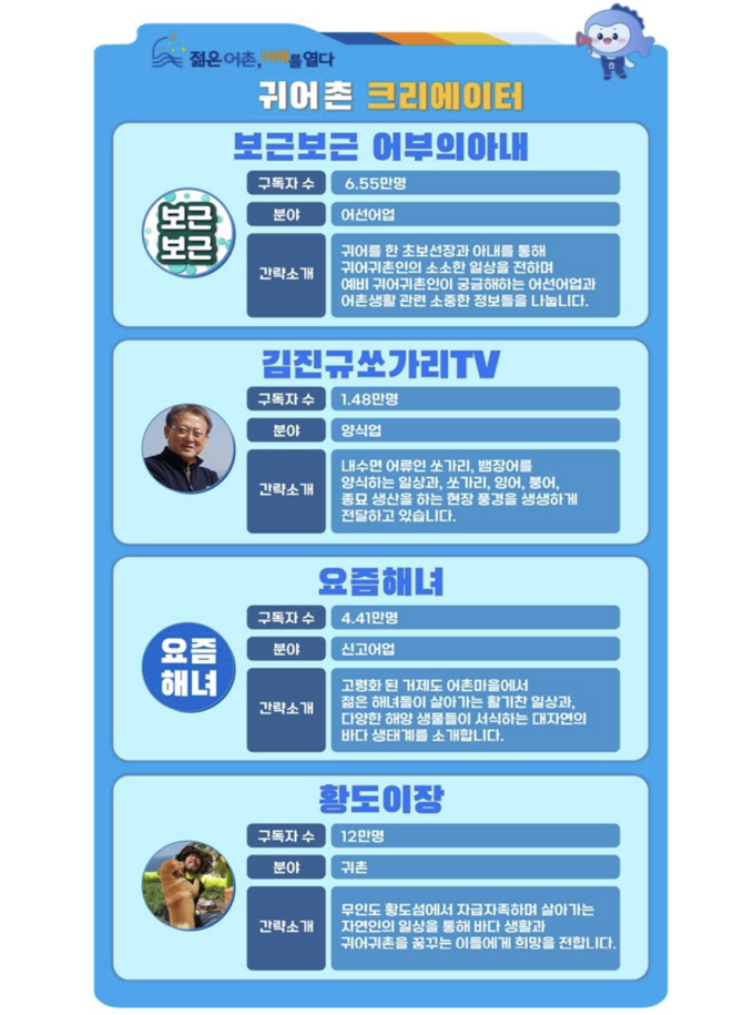 2024년 귀어촌 크리에이터 (해양수산부 제공)
