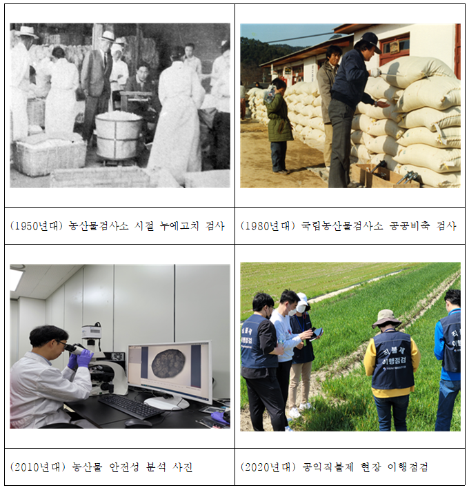 국립농산물품질관리원 변천사 (국립농산물품질관리원 제공)