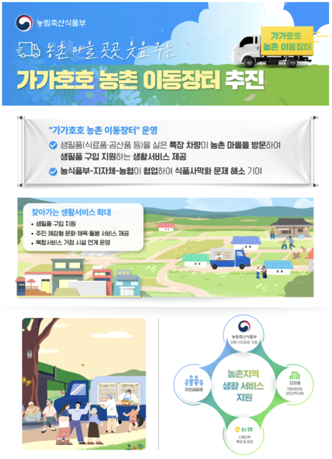 가가호호 농촌 이동장터 (농림축산식품부 제공)