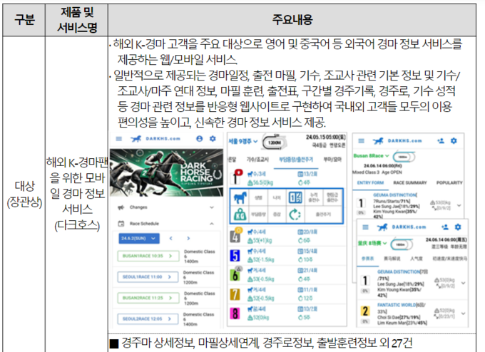 제9회 농식품부 공공데이터 활용 창업경진대회 대상 (농림축산식품부 제공)