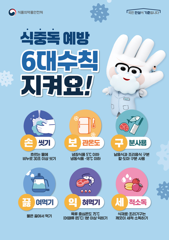 식중독 예방 6대 수칙 (전라남도)