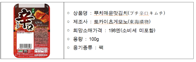 출처 : 한국농수산식품유통공사 농식품수출정보(Kafi)