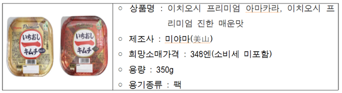 출처 : 한국농수산식품유통공사 농식품수출정보(Kafi)