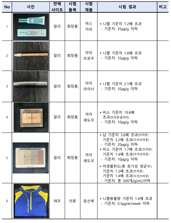 국내 기준 초과 제품 검사결과 (서울시)