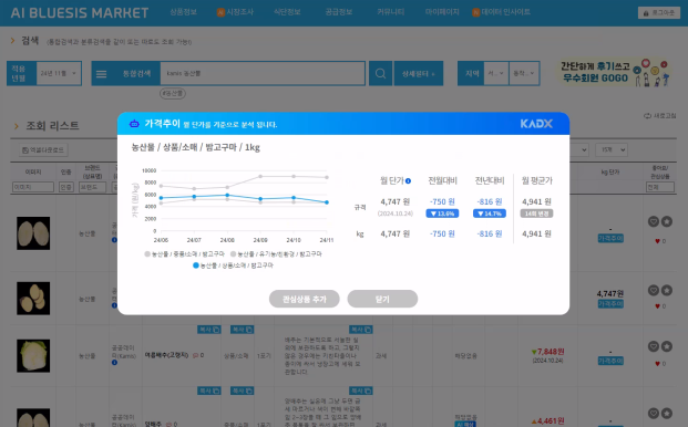 급식식재료플랫폼 (농림축산식품부 제공)