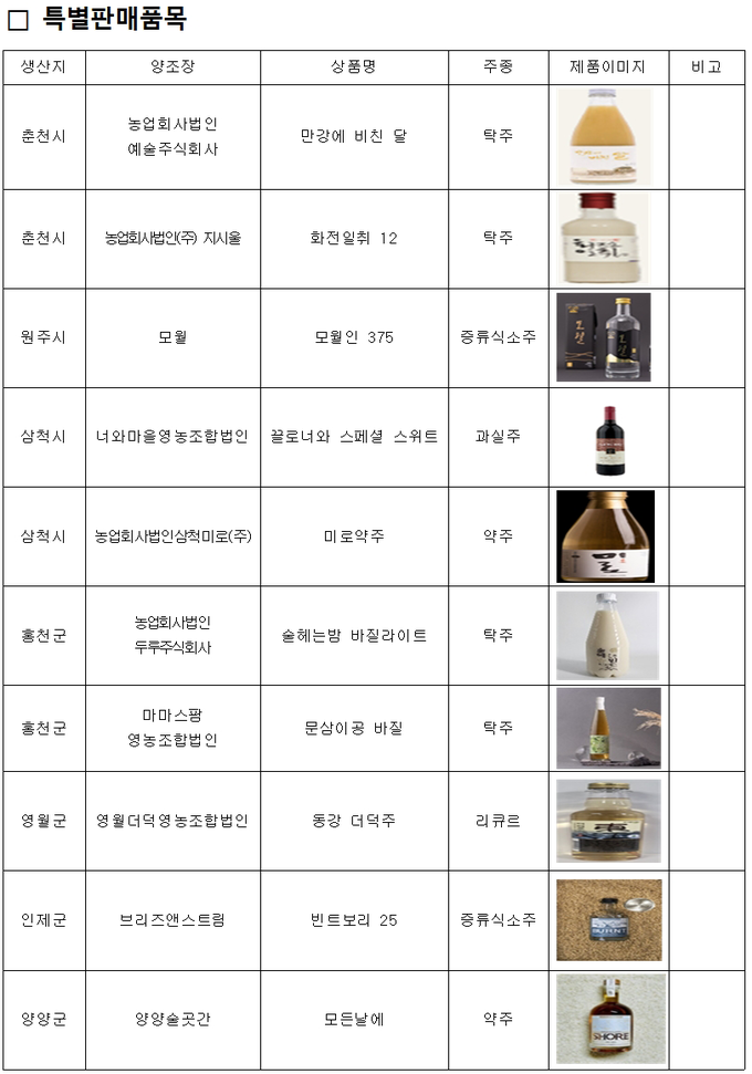 품목 (강원특별자치도)