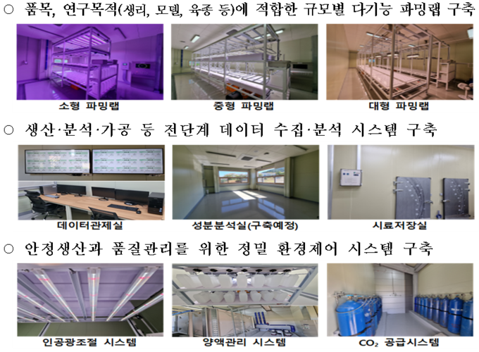 시설구성과 설비사양 (농촌진흥청 제공)