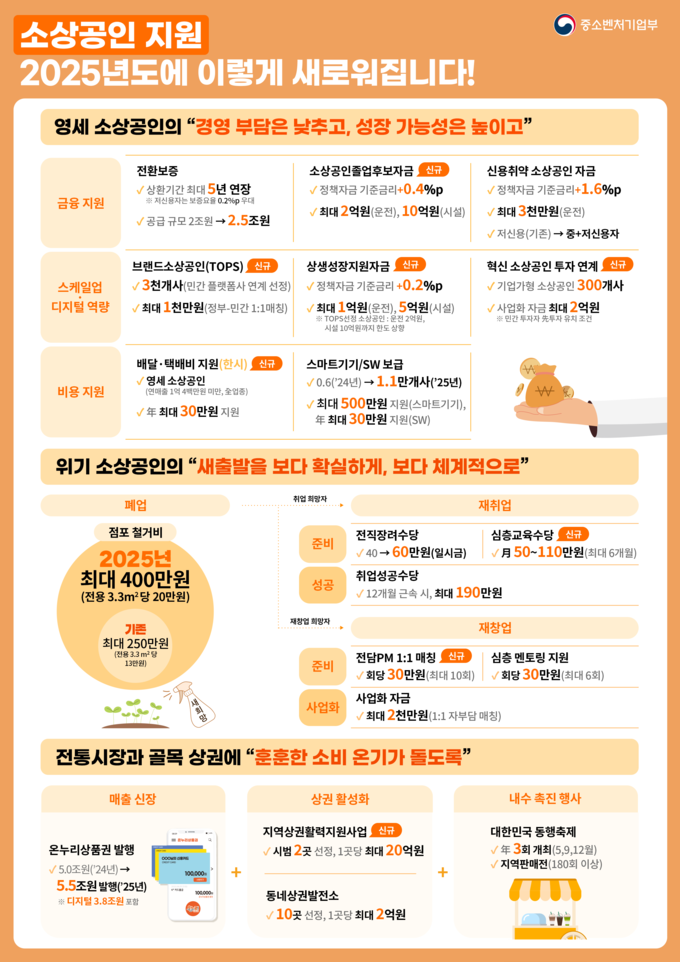 2025년도 새로워지는 ‘소상공인 지원’ (중소벤처기업부 제공)
