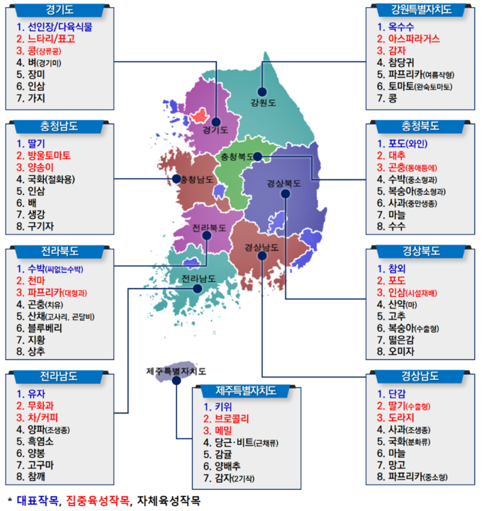 지역특화작목 현황 (농촌진흥청 제공)