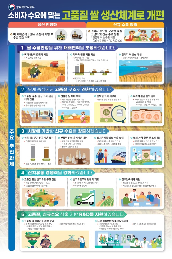 쌀 산업 구조개혁 대책 (농림축산식품부 제공)
