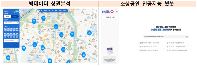 소상공인 365 (중소벤처기업부 제공)