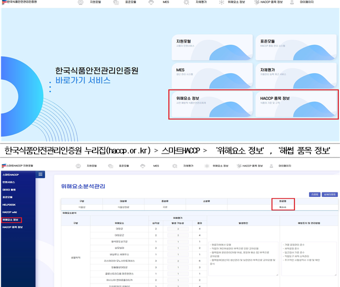 위해요소 분석 및 해썹 품목 기준·규격 정보 제공 화면