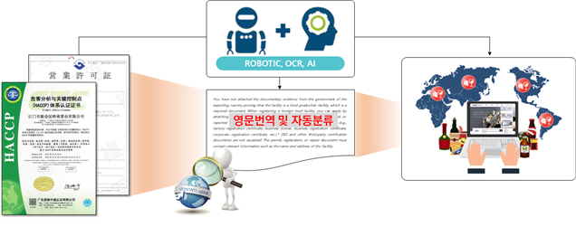 자동검토 시스템 업무흐름도
