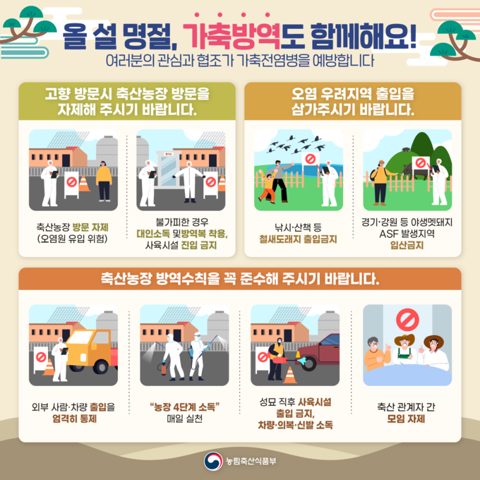설 명절 방역수칙 (농림축산식품부 제공)