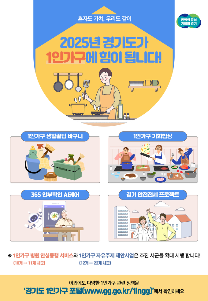 1인가구 정책 (경기도)