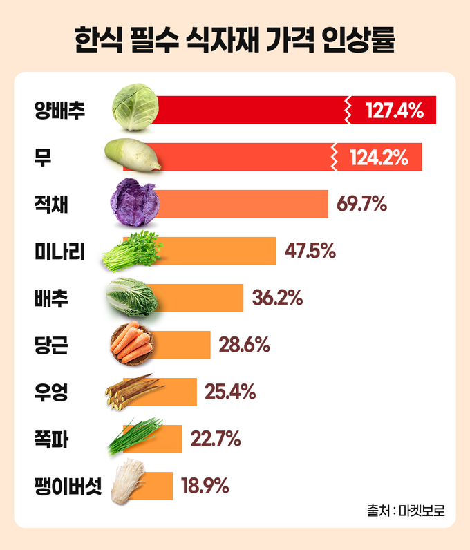 (사진=마켓보로 제공)