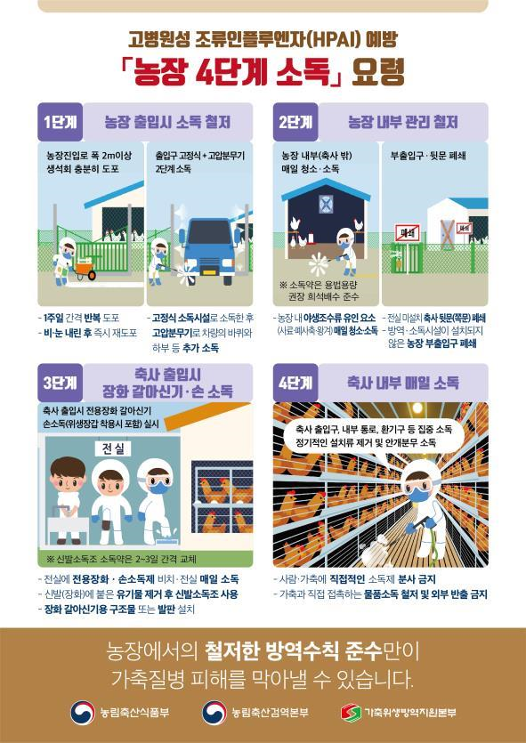 농장 소독 요령 (고병원성 조류인플루엔자 중앙사고수습본부 제공)