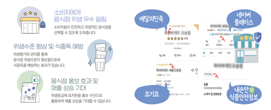 음식점 위생등급제 효과 및 홍보