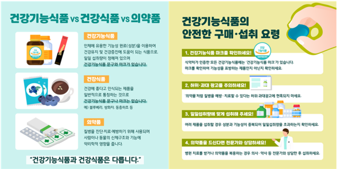 건강기능식품 구매 시 확인 사항 (강원특별자치도)