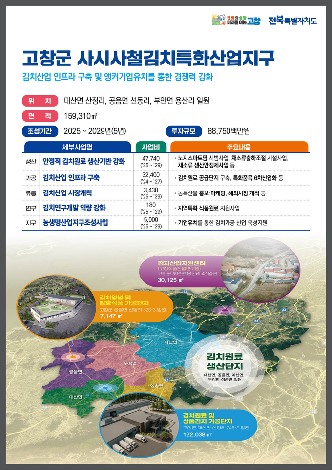사시사철 김치특화산업지구 (고창군)