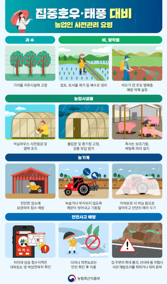 호우·태풍 대비 농업인 행동요령 (농림축산식품부 제공)