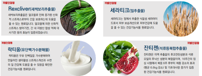 노바렉스 사업 현황 (농촌진흥청 제공)