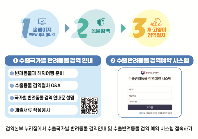 반려동물 검역 안내 및 검역예약 시스템 (농림축산검역본부 제공)