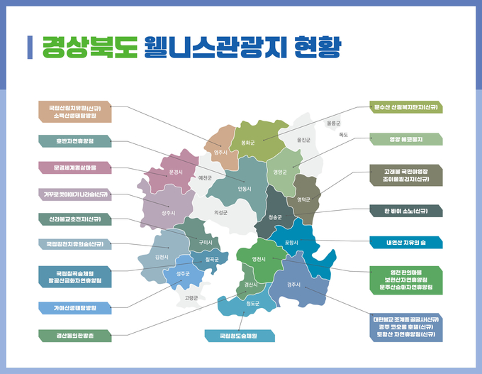 웰니스관광지 현황 (경상북도)