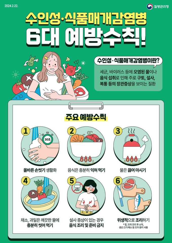 수인성 식품매개감염병 6대 예방수칙 (경기도)