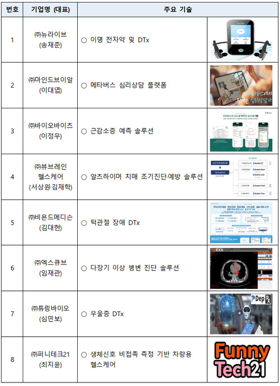 공급기업 소개 (보건복지부 제공)