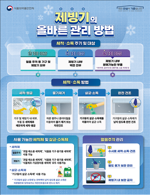 제빙기 올바른 사용법 (식품의약품안전처 제공)
