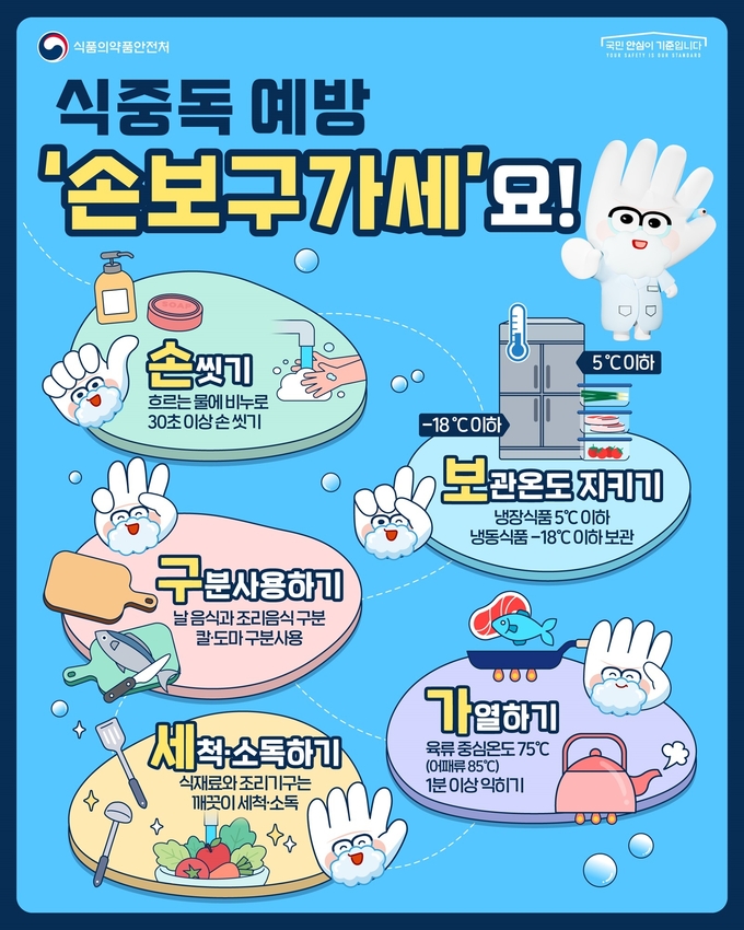 식중독 예방 (경기도)