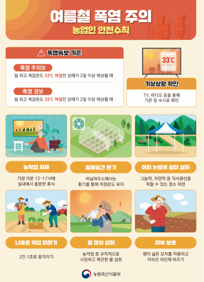 폭염 대비 농업인 안전수칙 및 농작물·가축관리 요령 (농림축산식품부 제공)