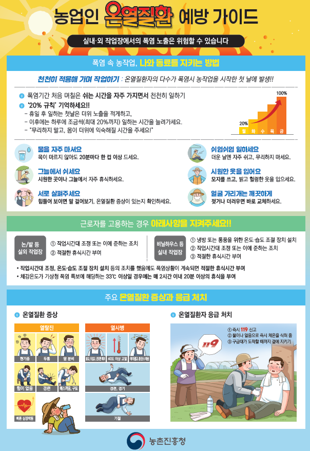 농업인 온열질환 예방 가이드 (농촌진흥청 제공)